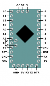 Figure 6: "deek-robot" Arduino pro mini pin-out 